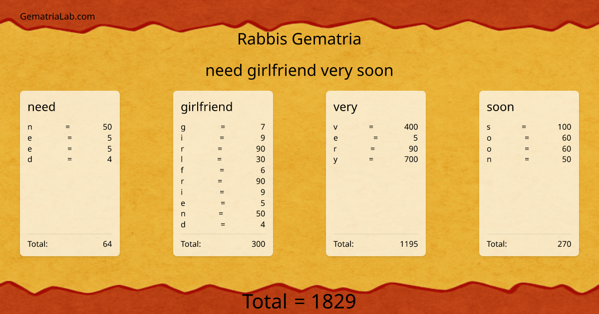 need girlfriend very soon in rabbis Gematria